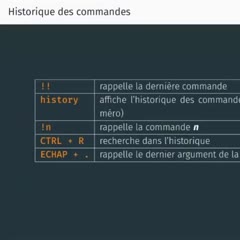 Historique des commandes sous Linux